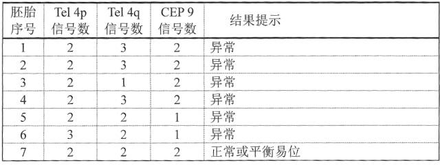 【案例分享】平衡易位患者喜获千金